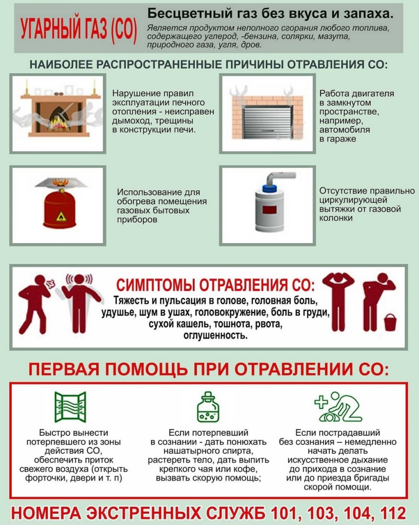 Шесть человек погибли от угарного газа