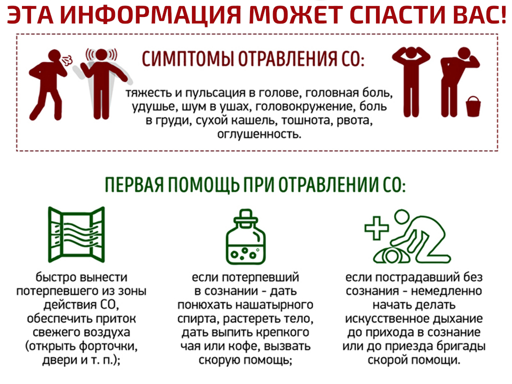 Отравления угарным газом